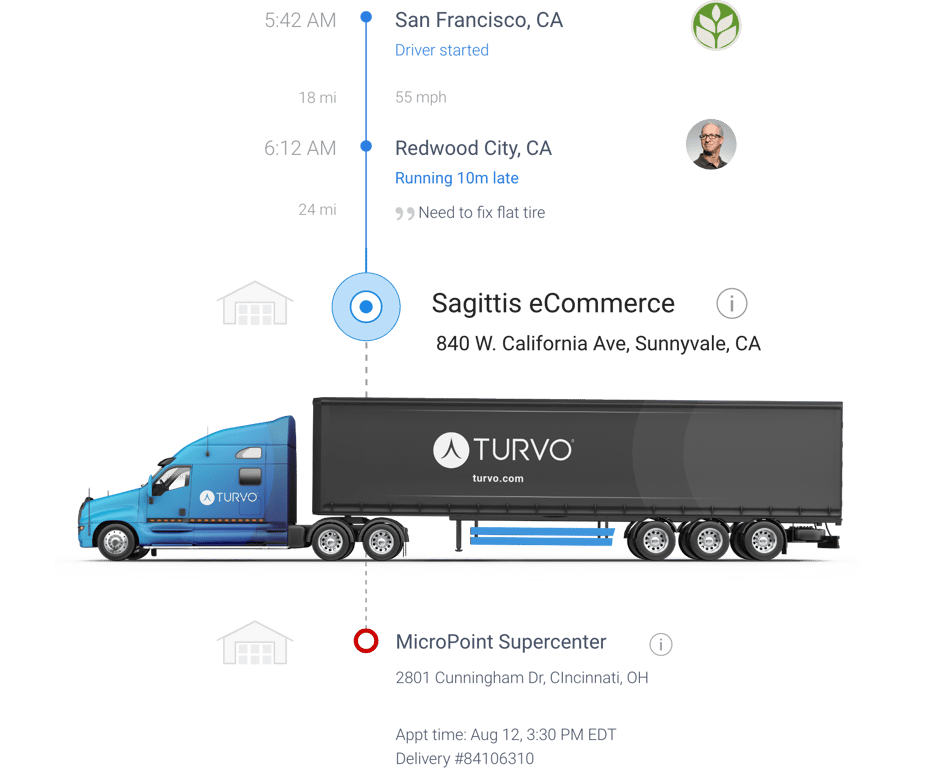 Turvo is the Best TMS Choice in the Market